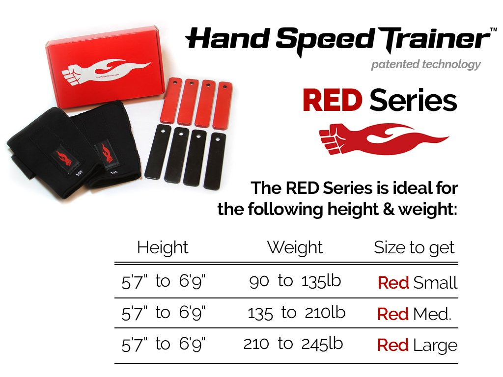Hand Speed Trainer™