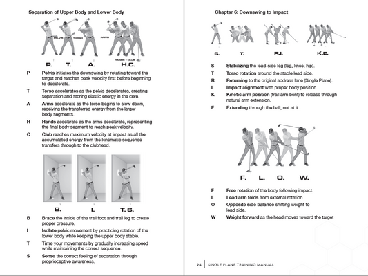 Single Plane Training Journal