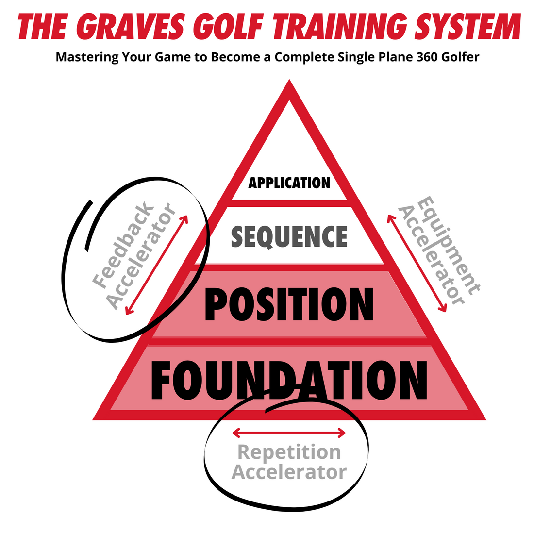 Alignment & Ball Position Trainer – Single Plane - Graves Golf