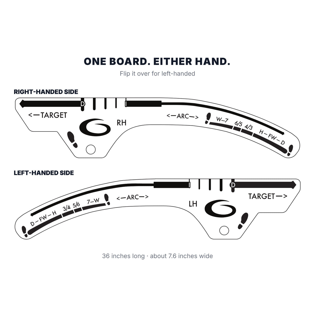 The ABT ARC Trainer is reversible: right-handed on one side, left-handed on the other. 36 inches long, about 7.6 inches wide